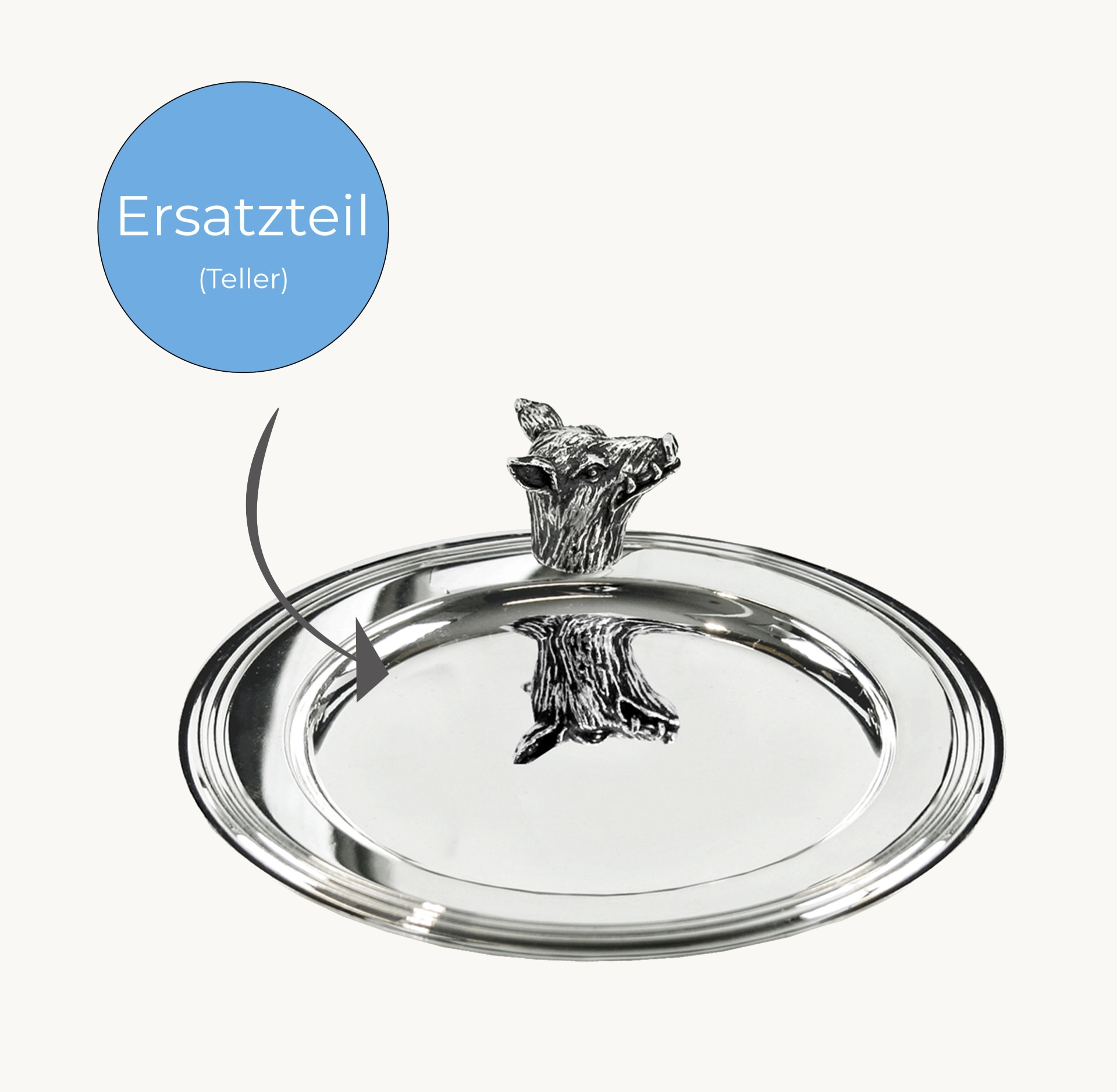 Teller zu 1362, 1880, 1881, 1890, 2409, 2410, 2411*